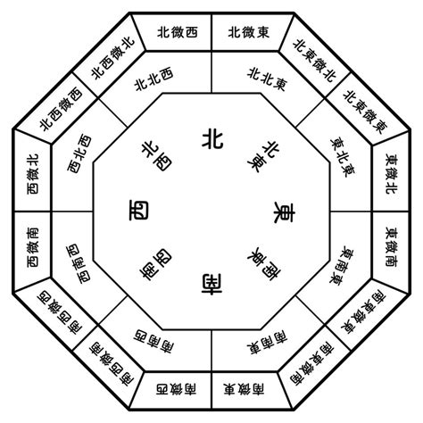 東北東 風水|北東玄関の風水対策8個！色・間取り・玄関マット・。